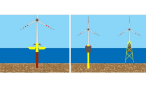 An evaluation of a new hybrid wave and wind energy converter