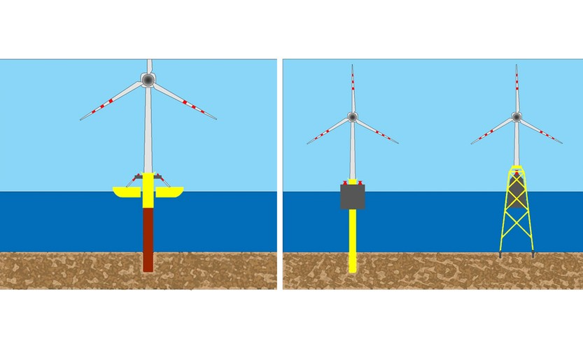 An evaluation of a new hybrid wave and wind energy converter