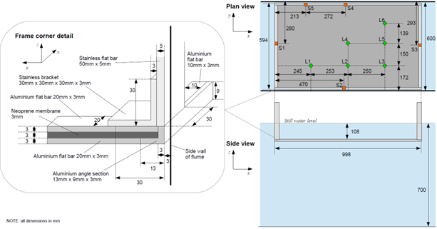 Figure 2: Membrane/support frame dimensions, details of support frame construction
and position of laser distance measurements (L) and strain gauges (S)