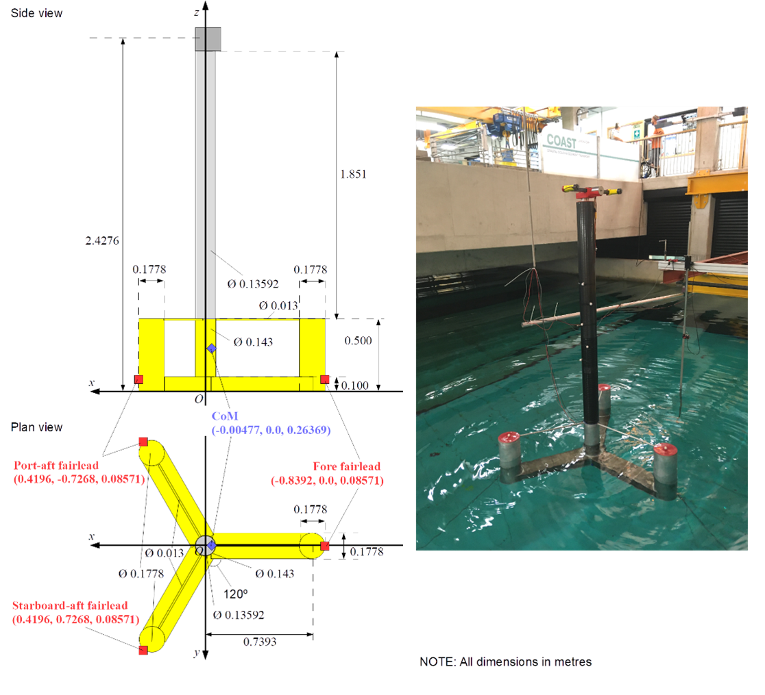 Figure 2: Model dimensions, definition of body-fixed coordinate system and position of CoM and mooring fairleads (in body-fixed system)